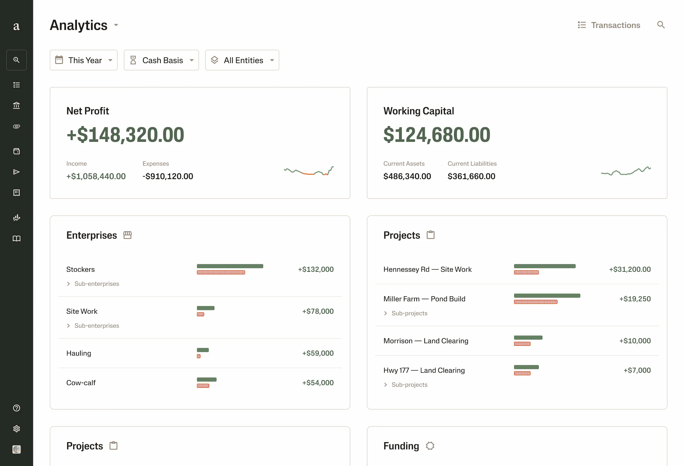 Laptop user interface mockup of Analytics on Ambrook